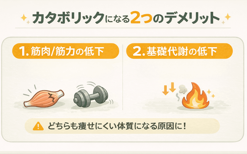 カタボリックになる2つのデメリットをイメージできる画像