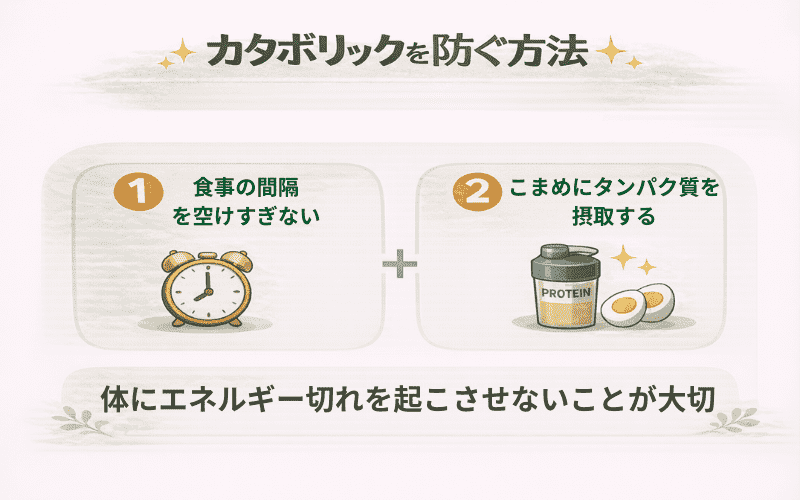 カタボリックを防ぐ方法をイメージできる画像