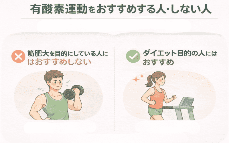 有酸素運動をおすすめする人・しない人をイメージできる画像