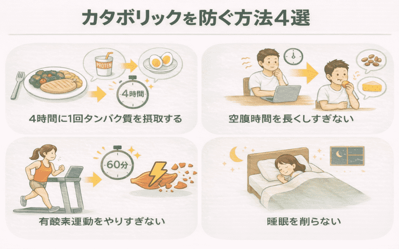 カタボリックを防ぐ方法4選をイメージできる画像