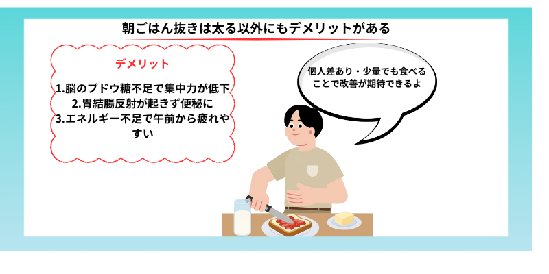朝ごはん抜きで起こる太る以外のデメリットをイメージできる画像